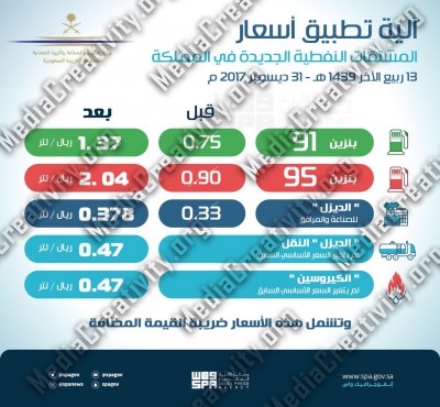 مؤسسة الإبداع الإعلامي وتنمية المجتمع