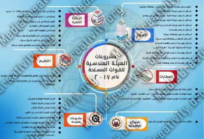 مؤسسة الإبداع الإعلامي وتنمية المجتمع