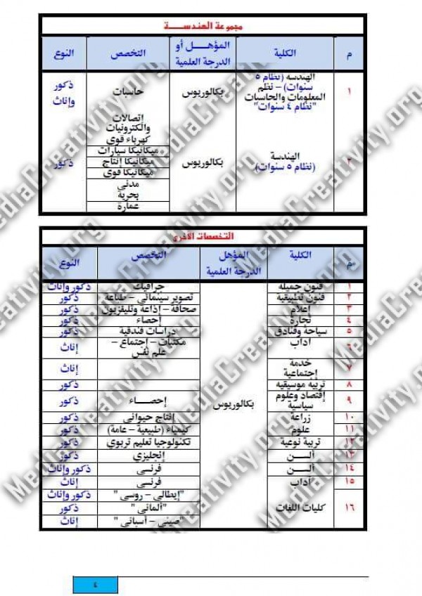 مؤسسة الإبداع الإعلامي