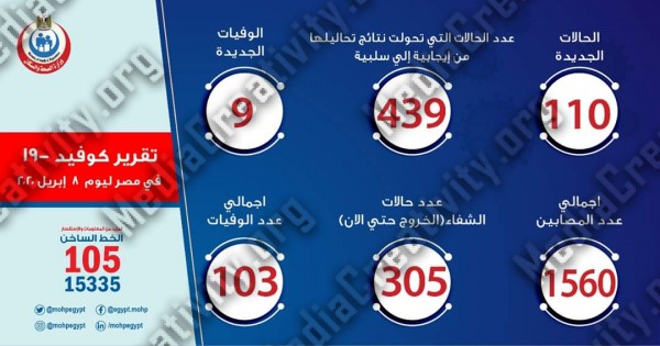بيان وزارة الصحة بشأن فيروس كورونا